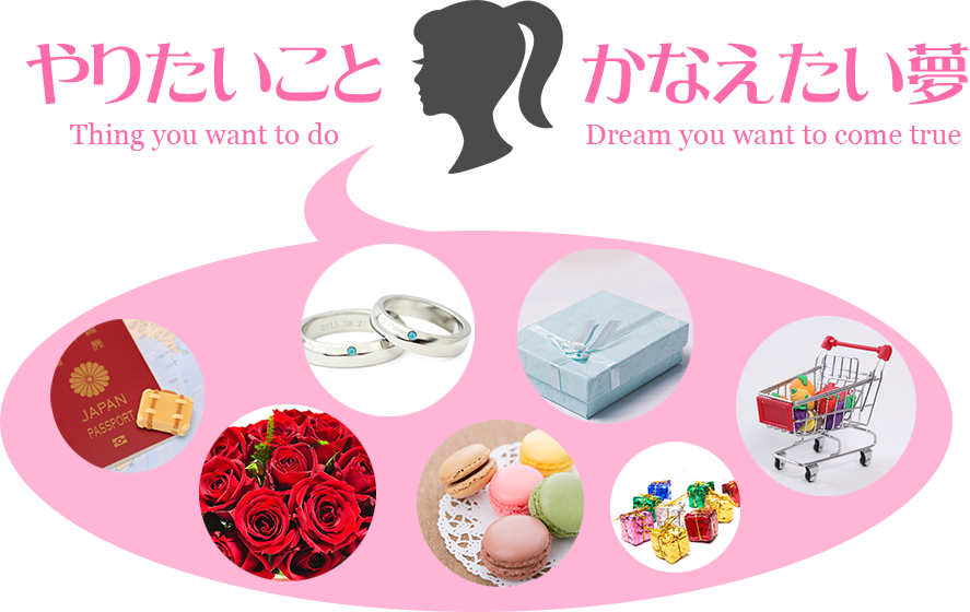 やりたいこと かなえたい夢