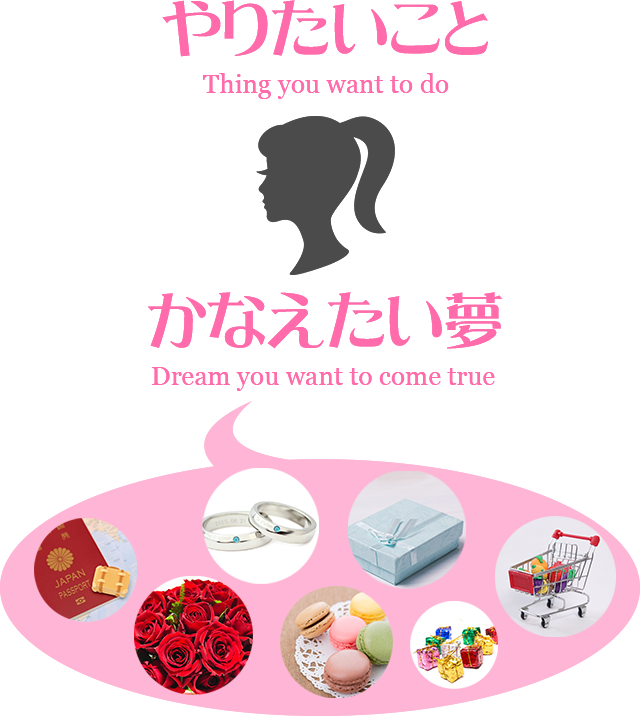 やりたいこと かなえたい夢