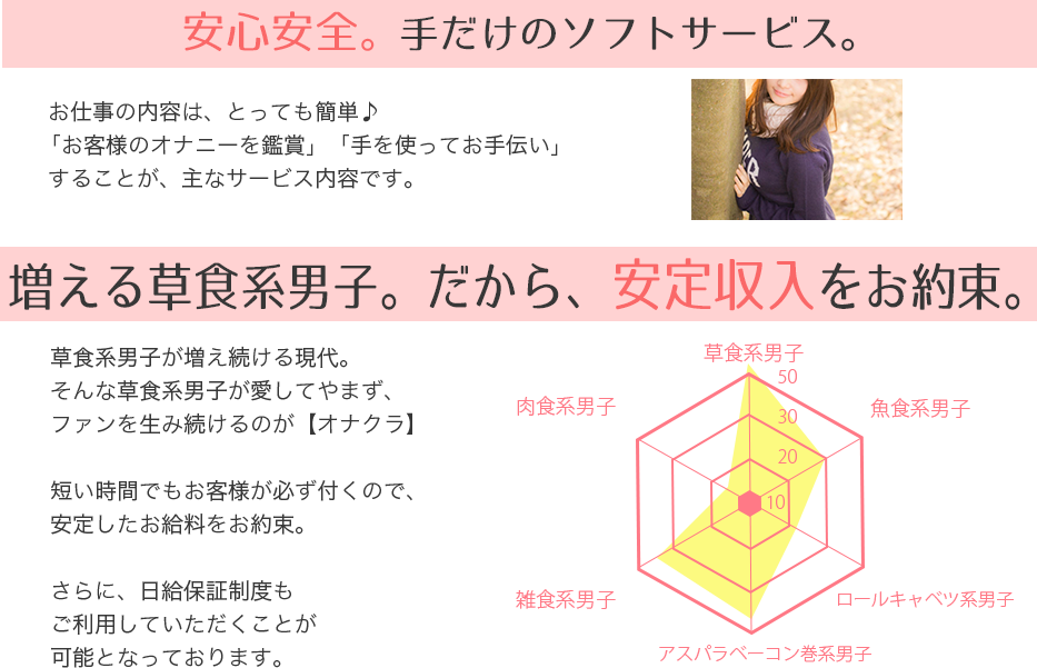 オナクラってそもそも何？