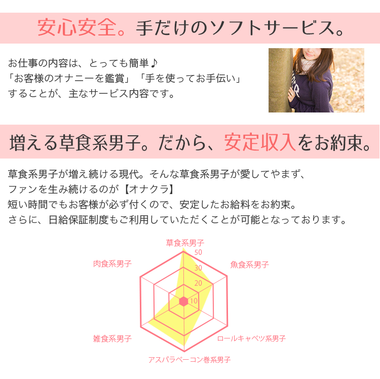 オナクラってそもそも何？