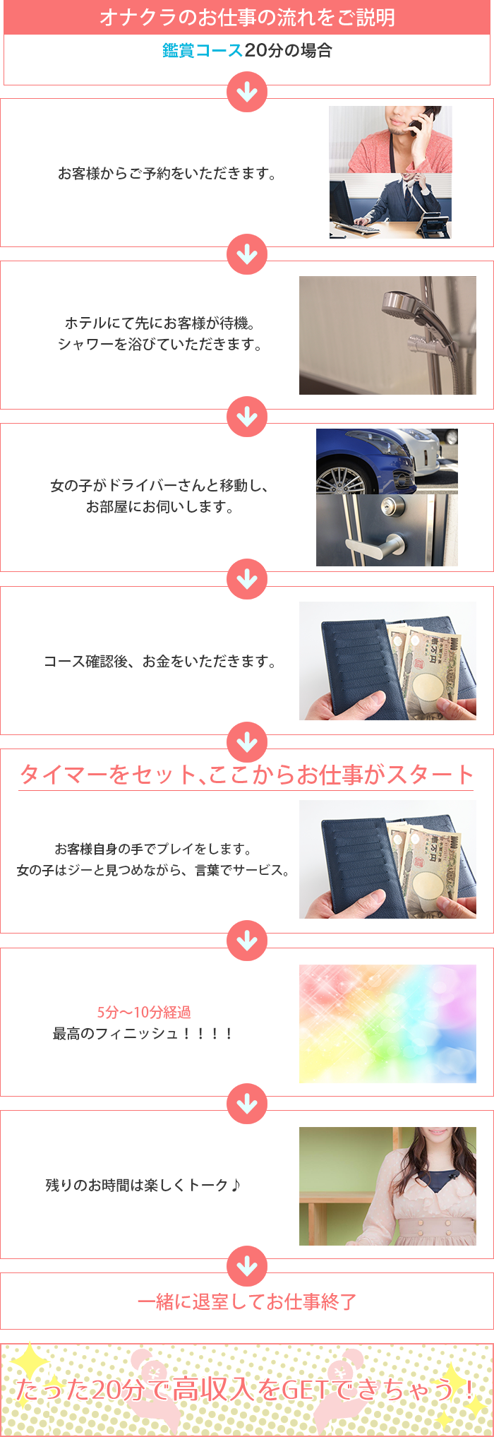 オナクラのお仕事の流れをご説明