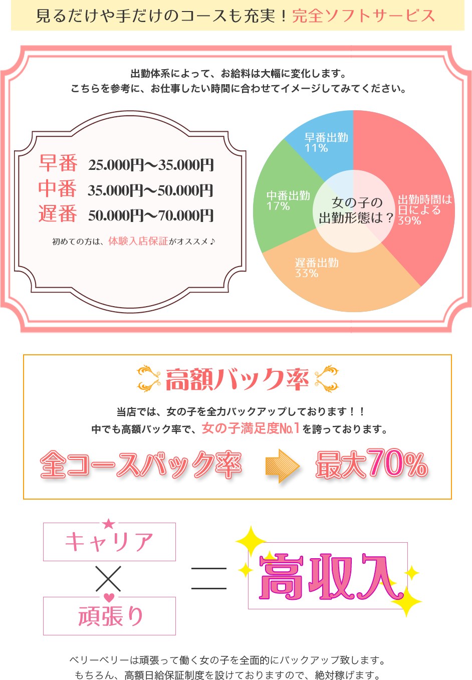 見るだけや手だけのコースも充実！完全ソフトサービス
