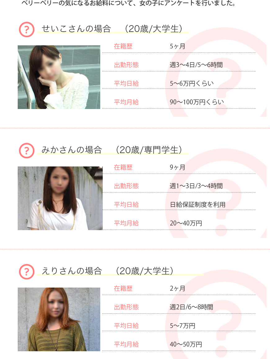 ベリーベリーの気になるお給料について、女の子にアンケートを行いました。